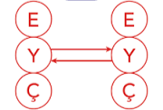 Kişilik ve Ego Durumları